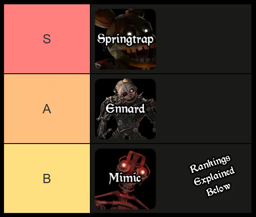 Latest local Bite By Night killer tier list image showing Springtrap in S tier, Ennard in A tier, and Mimic in B tier.